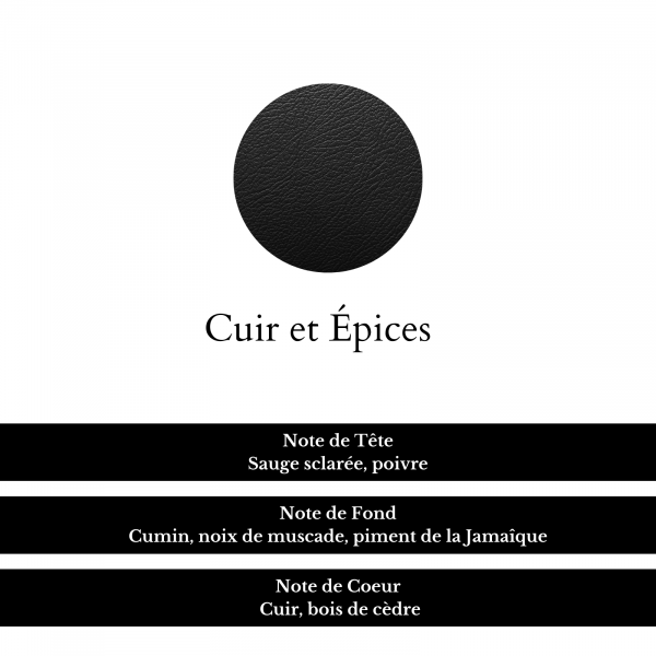 composition parfum cuir et épices